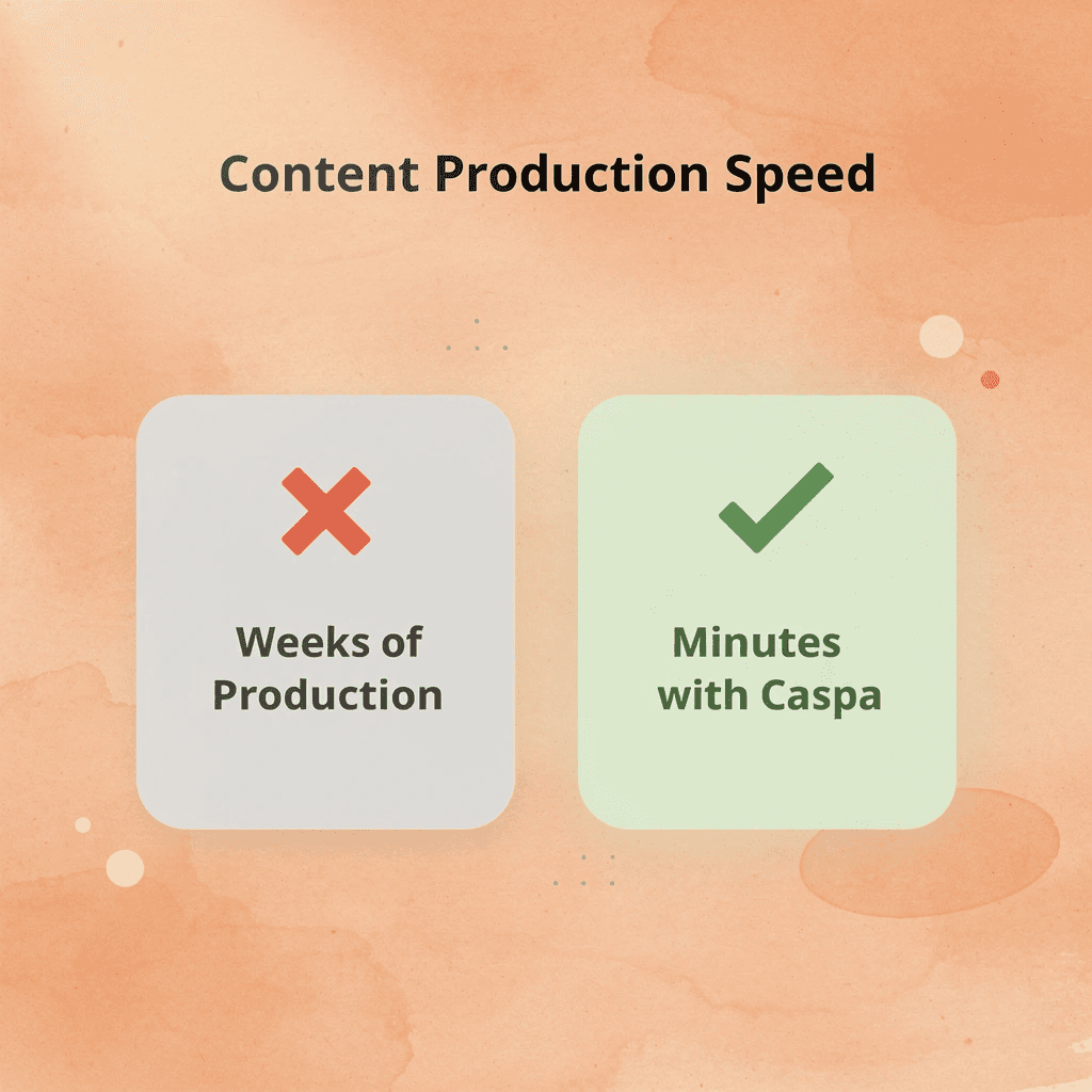 Before and after infographic comparing traditional production weeks versus Caspa's minutes